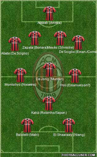 A.C. Milan Formation 2013