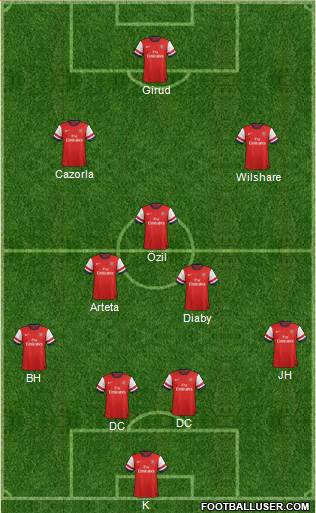 Arsenal Formation 2013