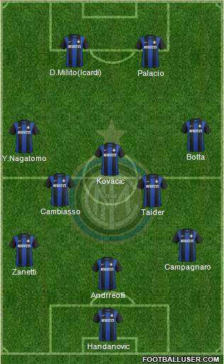 F.C. Internazionale Formation 2013