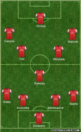 Arsenal Formation 2013