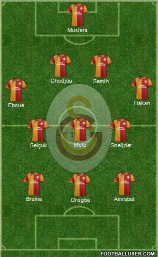 Galatasaray SK Formation 2013