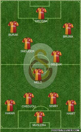 Galatasaray SK Formation 2013