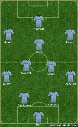 Manchester City Formation 2013