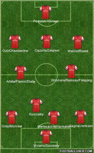 Arsenal Formation 2013