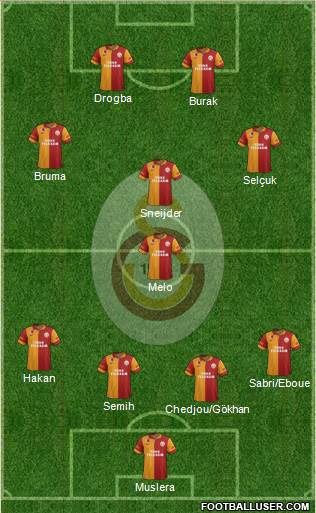 Galatasaray SK Formation 2013