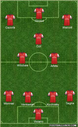 Arsenal Formation 2013
