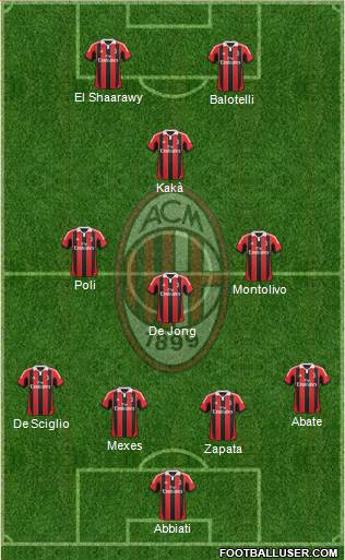 A.C. Milan Formation 2013