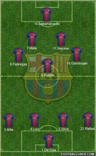 F.C. Barcelona Formation 2013