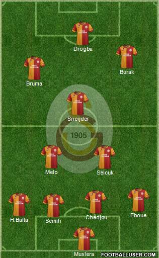 Galatasaray SK Formation 2013