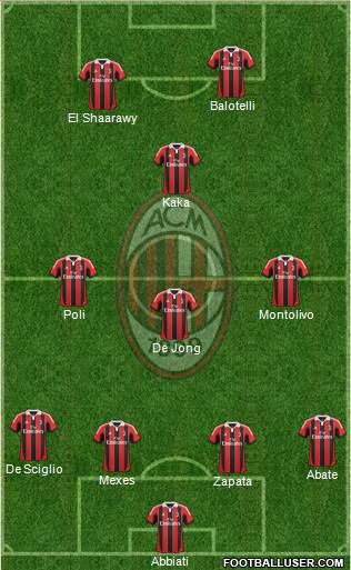 A.C. Milan Formation 2013