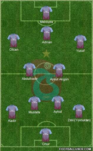 Trabzonspor Formation 2013