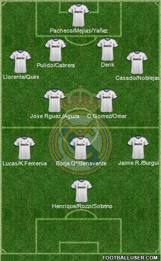 R. Madrid Castilla Formation 2013