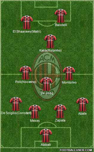 A.C. Milan Formation 2013