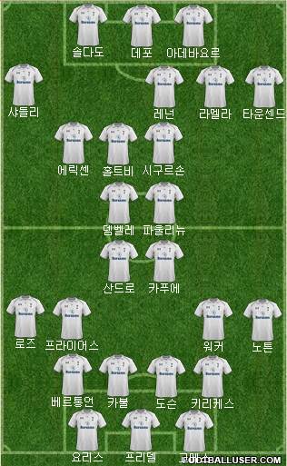 Tottenham Hotspur Formation 2013