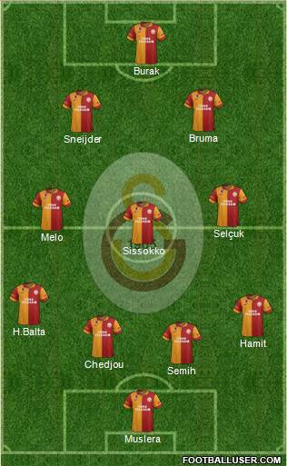 Galatasaray SK Formation 2013
