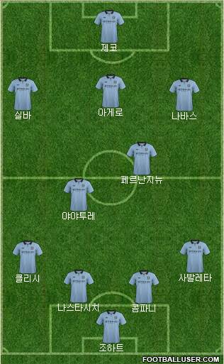 Manchester City Formation 2013