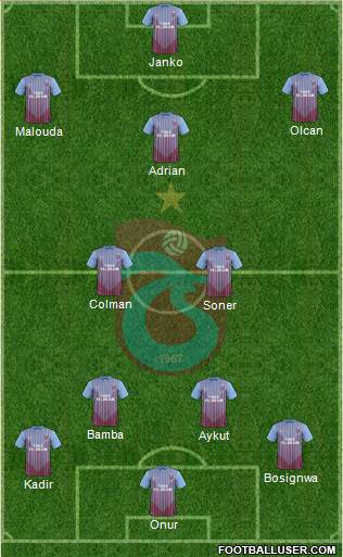 Trabzonspor Formation 2013