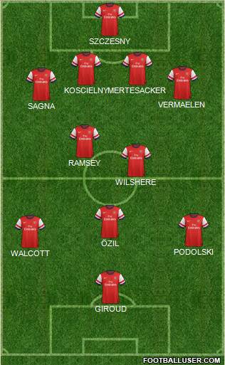 Arsenal Formation 2013
