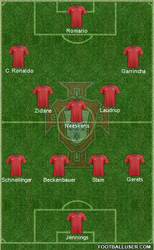 Portugal Formation 2013
