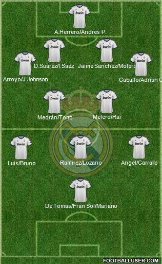 Real Madrid C.F. Formation 2013