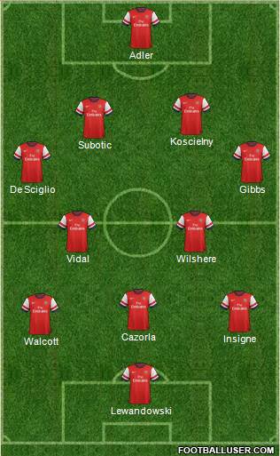 Arsenal Formation 2013