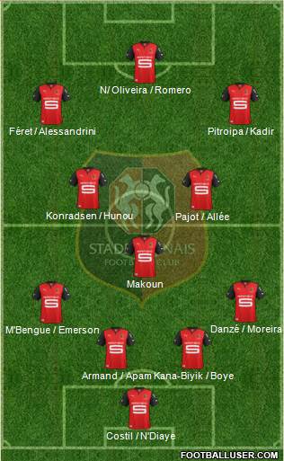Stade Rennais Football Club Formation 2013