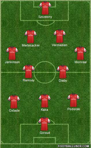 Arsenal Formation 2013