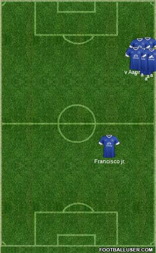 Everton Formation 2013