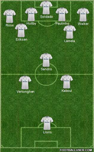 Tottenham Hotspur Formation 2013
