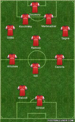 Arsenal Formation 2013