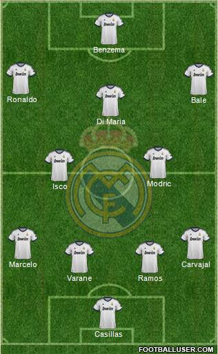 Real Madrid C.F. Formation 2013