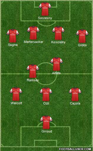 Arsenal Formation 2013
