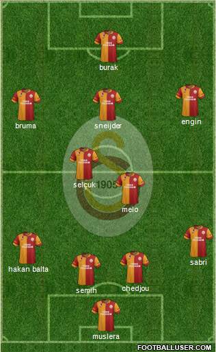 Galatasaray SK Formation 2013