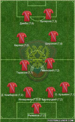 Russia Formation 2013