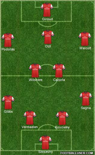 Arsenal Formation 2013