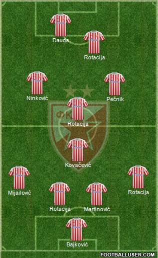 FC Red Star Belgrade Formation 2013