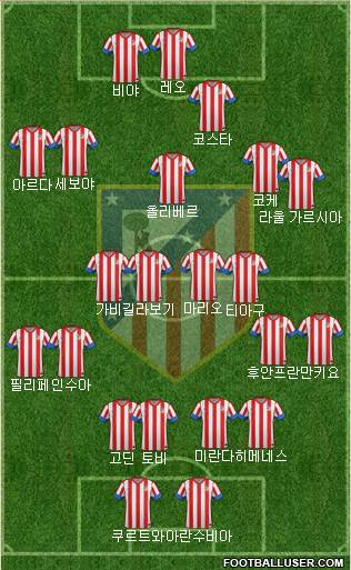 C. Atlético Madrid S.A.D. Formation 2013