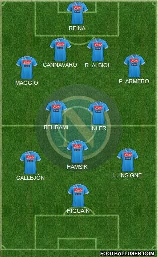 Napoli Formation 2013