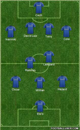 Chelsea Formation 2013