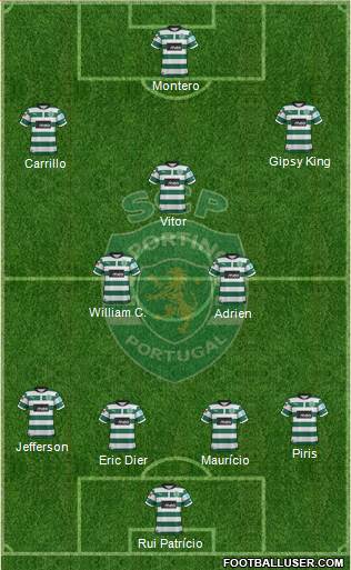 Sporting Clube de Portugal - SAD Formation 2013