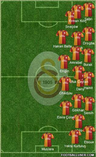 Galatasaray SK Formation 2013