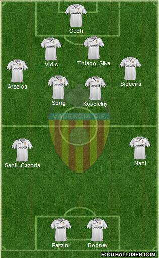 Valencia C.F., S.A.D. Formation 2013