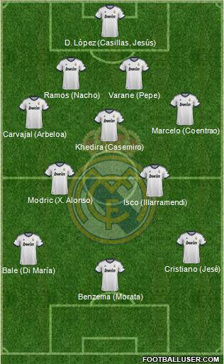 Real Madrid C.F. Formation 2013