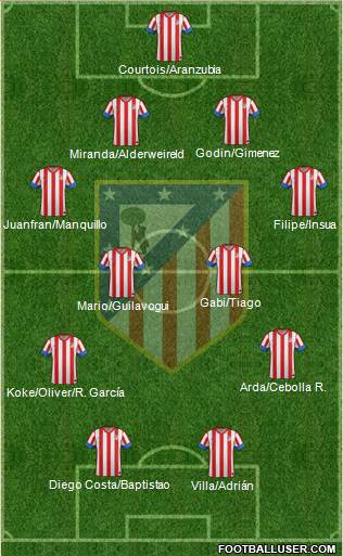 C. Atlético Madrid S.A.D. Formation 2013