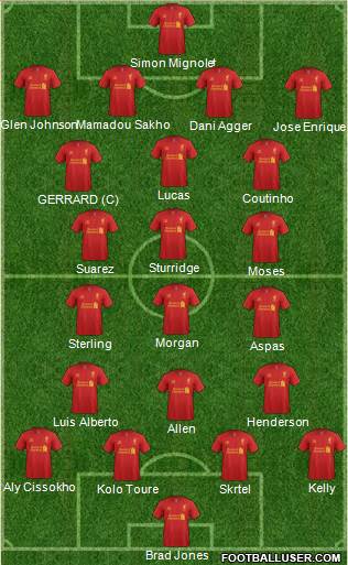 Liverpool Formation 2013