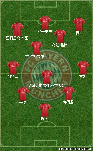 FC Bayern München Formation 2013
