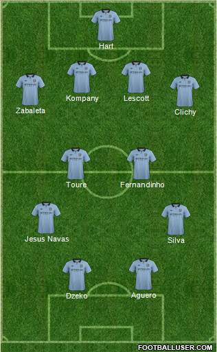 Manchester City Formation 2013