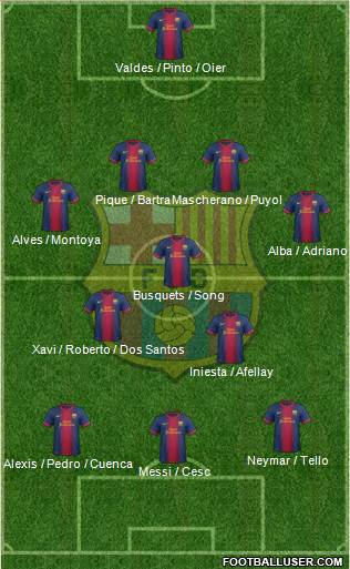 F.C. Barcelona Formation 2013