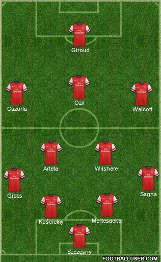 Arsenal Formation 2013