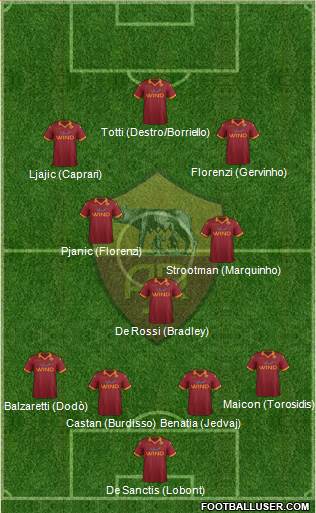 AS Roma Formation 2013